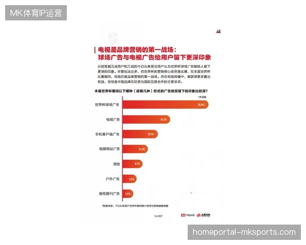 赛事赞助商如何在绿色评价体系失效中寻找商业叙事突破口
